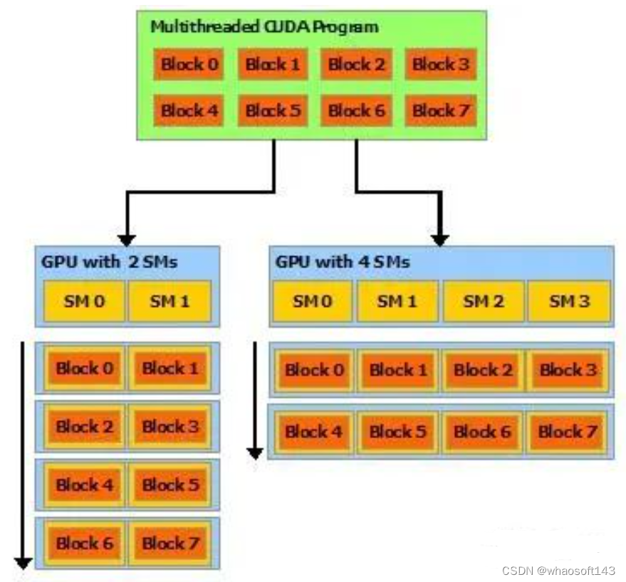 TensorRT~内核_LLVM_02