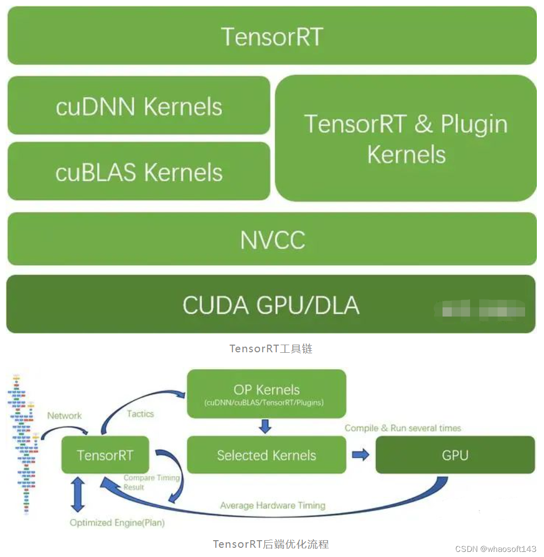 TensorRT~内核_CUDA_07