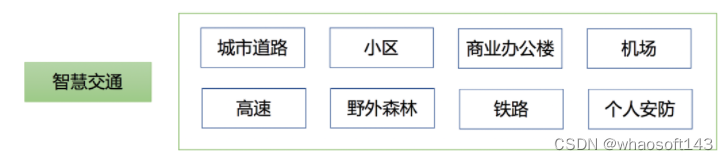 传统深度学习~智慧交通_人工智能