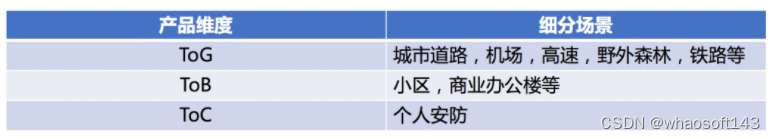 传统深度学习~智慧交通_解决方案_02