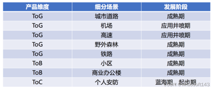 传统深度学习~智慧交通_解决方案_03