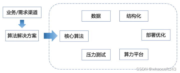 传统深度学习~智慧交通_人工智能_04