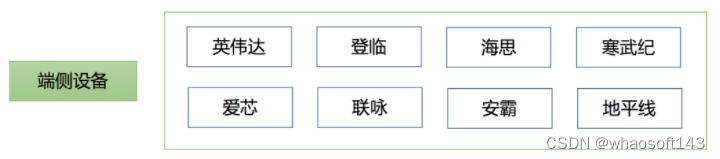 传统深度学习~智慧交通_深度学习_05