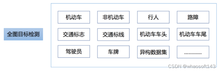 传统深度学习~智慧交通_解决方案_07