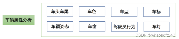 传统深度学习~智慧交通_数据_08