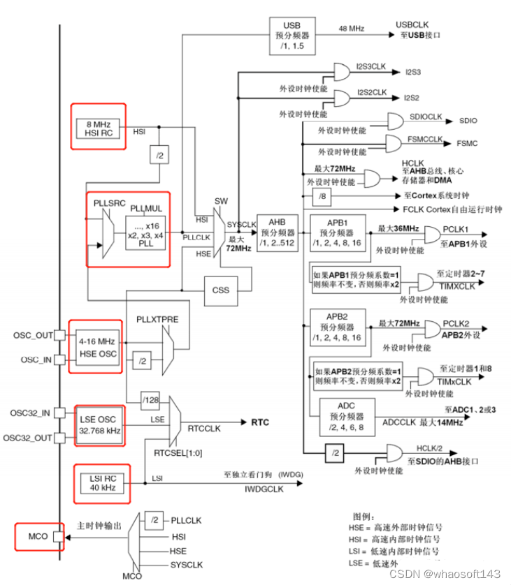 嵌入式分享合集164_嵌入式硬件