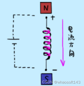 嵌入式分享合集164_#define_03