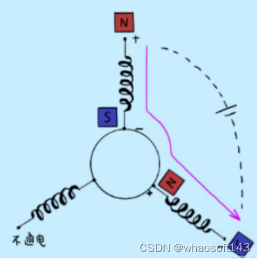 嵌入式分享合集164_CL_05