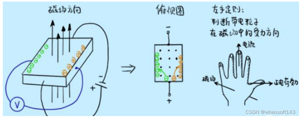 嵌入式分享合集164_#define_08