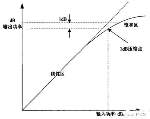 嵌入式分享合集164_CL_21