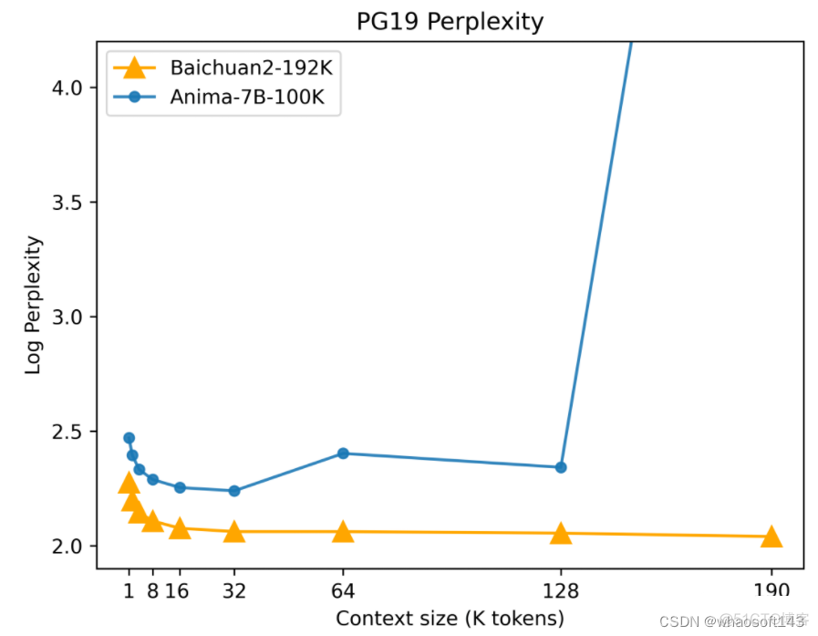 Baichuan2-192K_API_06