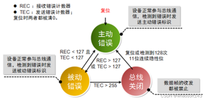 嵌入式~CAN-专辑2_嵌入式硬件_02