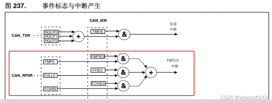 嵌入式~CAN-专辑2_嵌入式硬件_13