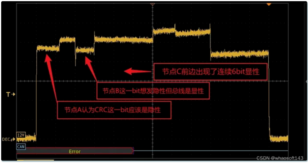 嵌入式~CAN-专辑2_嵌入式硬件_30