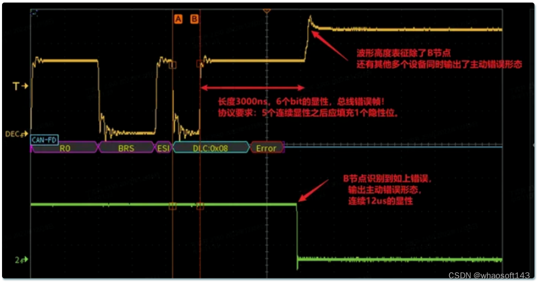 嵌入式~CAN-专辑2_嵌入式硬件_32