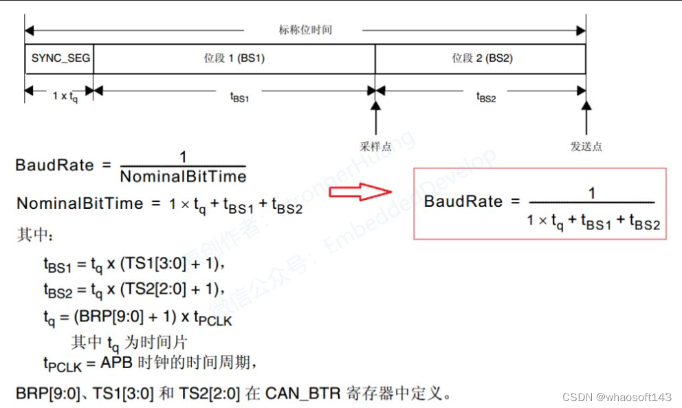 嵌入式~CAN-专辑2_嵌入式硬件_38