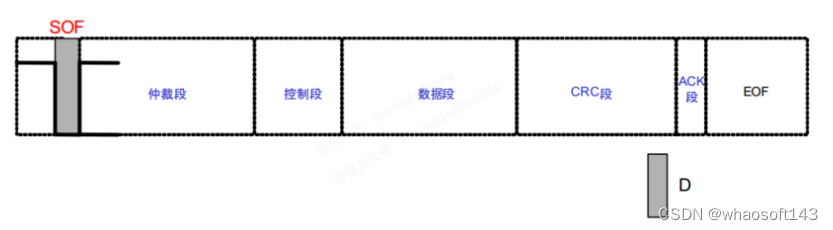 嵌入式~CAN-专辑2_嵌入式硬件_40