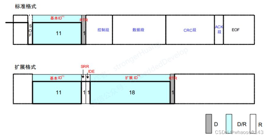 嵌入式~CAN-专辑2_嵌入式硬件_41