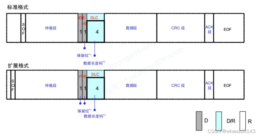 嵌入式~CAN-专辑2_嵌入式硬件_42