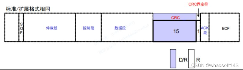 嵌入式~CAN-专辑2_嵌入式硬件_43