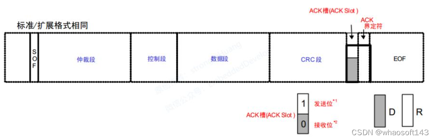 嵌入式~CAN-专辑2_嵌入式硬件_44