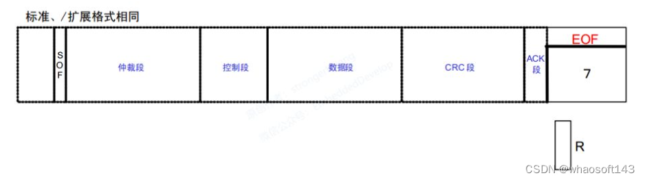 嵌入式~CAN-专辑2_嵌入式硬件_45