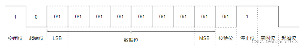 嵌入式分享~IO相关13_嵌入式硬件_06