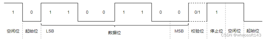 嵌入式分享~IO相关13_嵌入式硬件_07