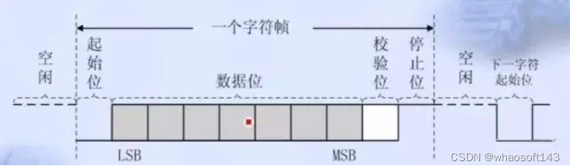 嵌入式分享~IO相关13_嵌入式硬件_08