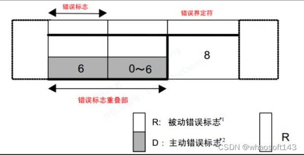 嵌入式~CAN-专辑2_嵌入式硬件_47