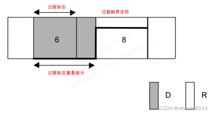 嵌入式~CAN-专辑2_嵌入式硬件_48