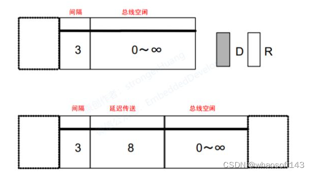 嵌入式~CAN-专辑2_嵌入式硬件_49