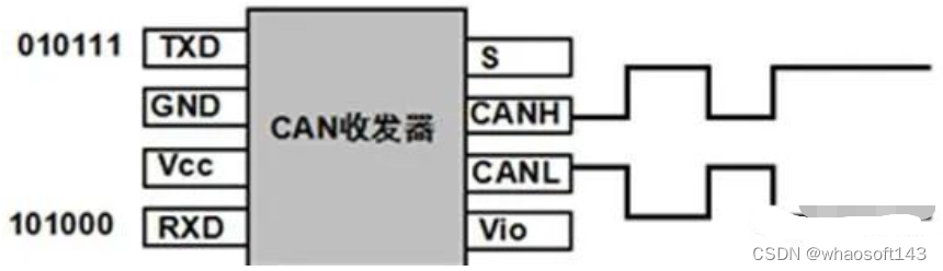 嵌入式~CAN-专辑2_嵌入式硬件_51