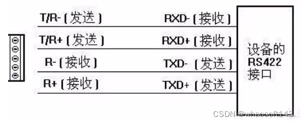 嵌入式分享~IO相关13_嵌入式硬件_12