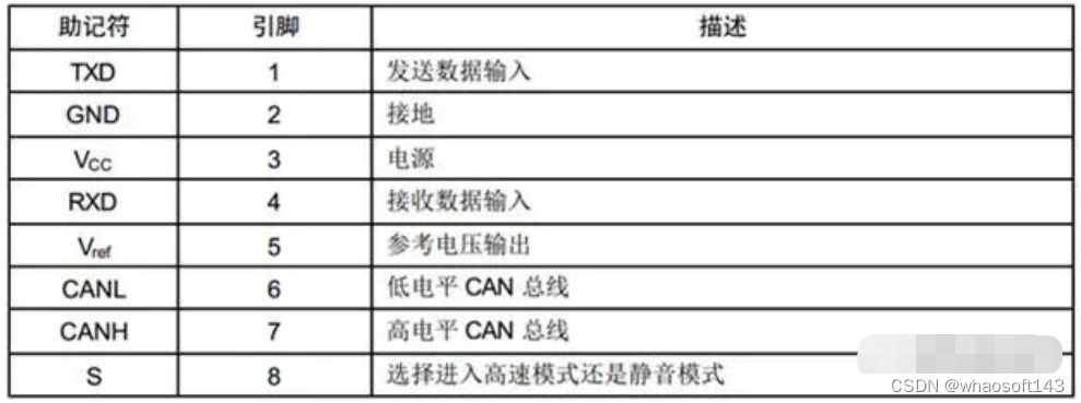 嵌入式~CAN-专辑2_嵌入式硬件_52