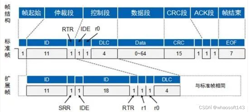 嵌入式~CAN-专辑2_嵌入式硬件_56