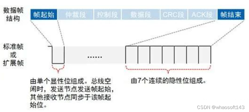 嵌入式~CAN-专辑2_嵌入式硬件_57