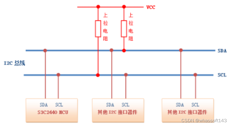 嵌入式分享~IO相关13_嵌入式硬件_20