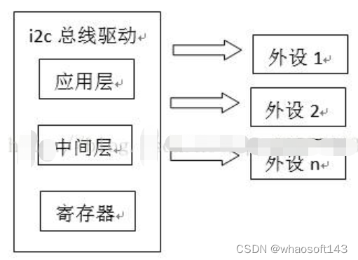 嵌入式分享~IO相关13_嵌入式硬件_21