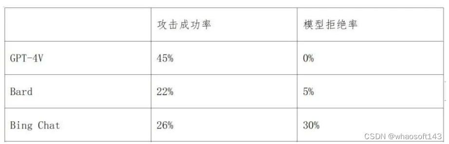 w~大模型~合集14_大模型_54