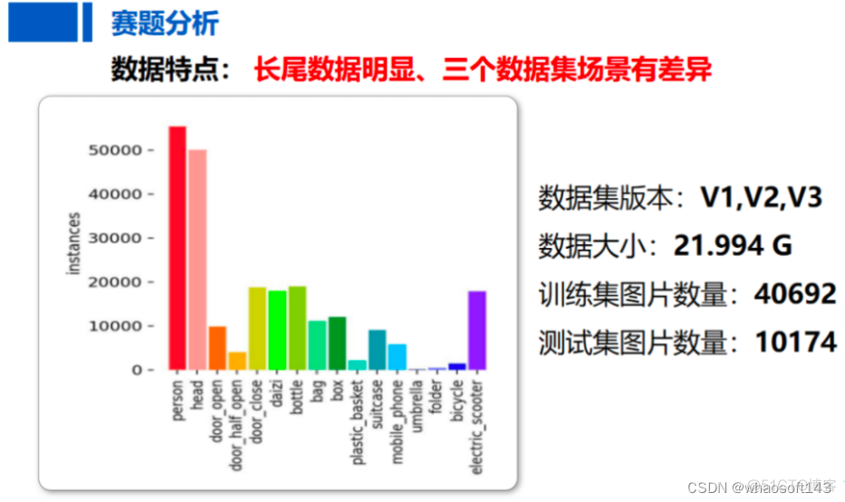 电梯间电动车识别_数据_02