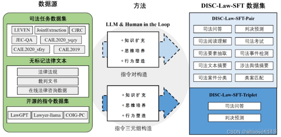 DISC-LawLLM_原始数据_04