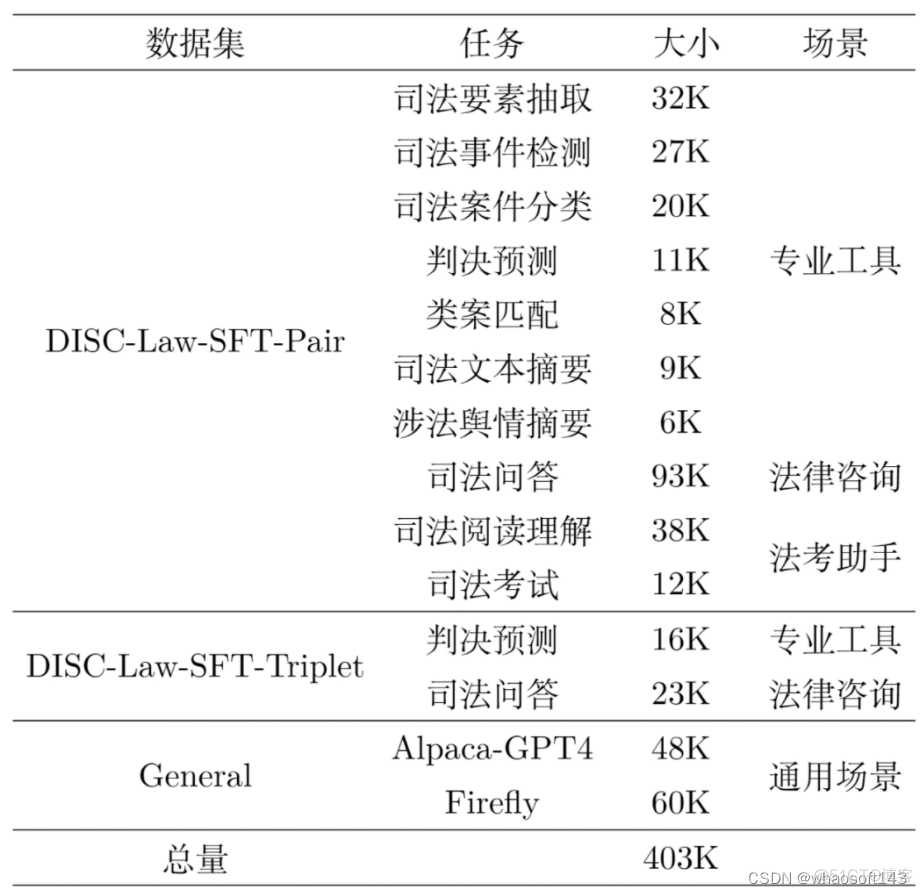 DISC-LawLLM_数据集_05