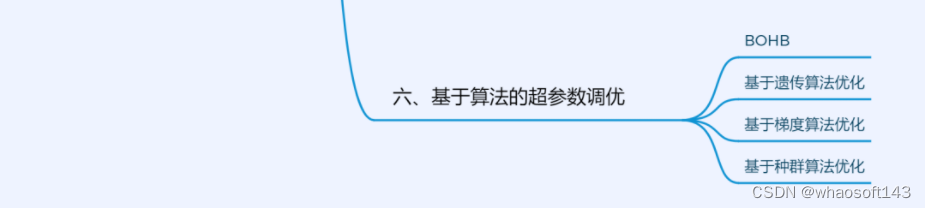 机器学习の超参数调优_人工智能_02