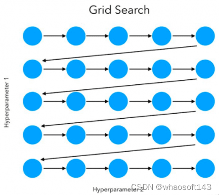机器学习の超参数调优_搜索_04