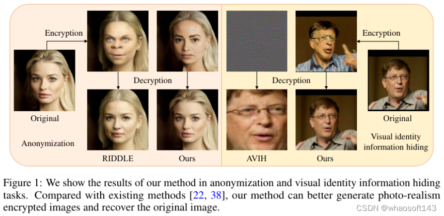 51c视觉~CV~合集8~※~人脸检测_OpenCV_42