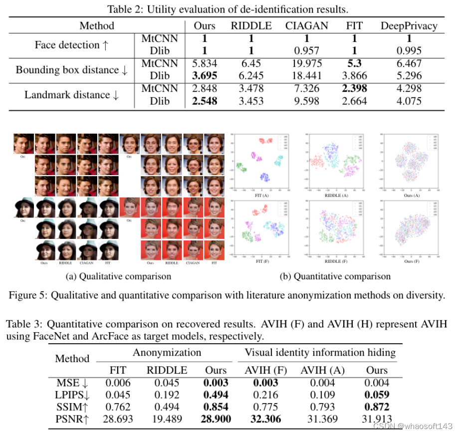 51c视觉~CV~合集8~※~人脸检测_OpenCV_47