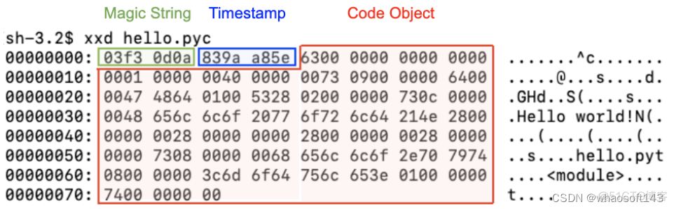 Python~ .py、.ipynb、.pyi、.pyc、​.pyd_Cython_02