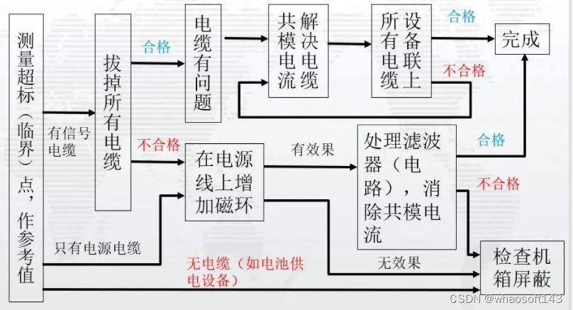 嵌入式分享合集159_嵌入式硬件_04