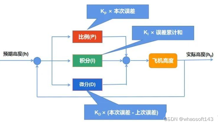 嵌入式分享合集157_人工智能